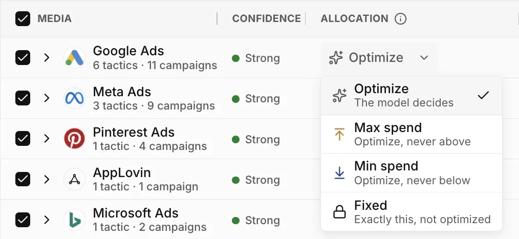 The Allocation menu open on the Google Ads row, with the options Optimize, Max spend, Min spend, and Fixed