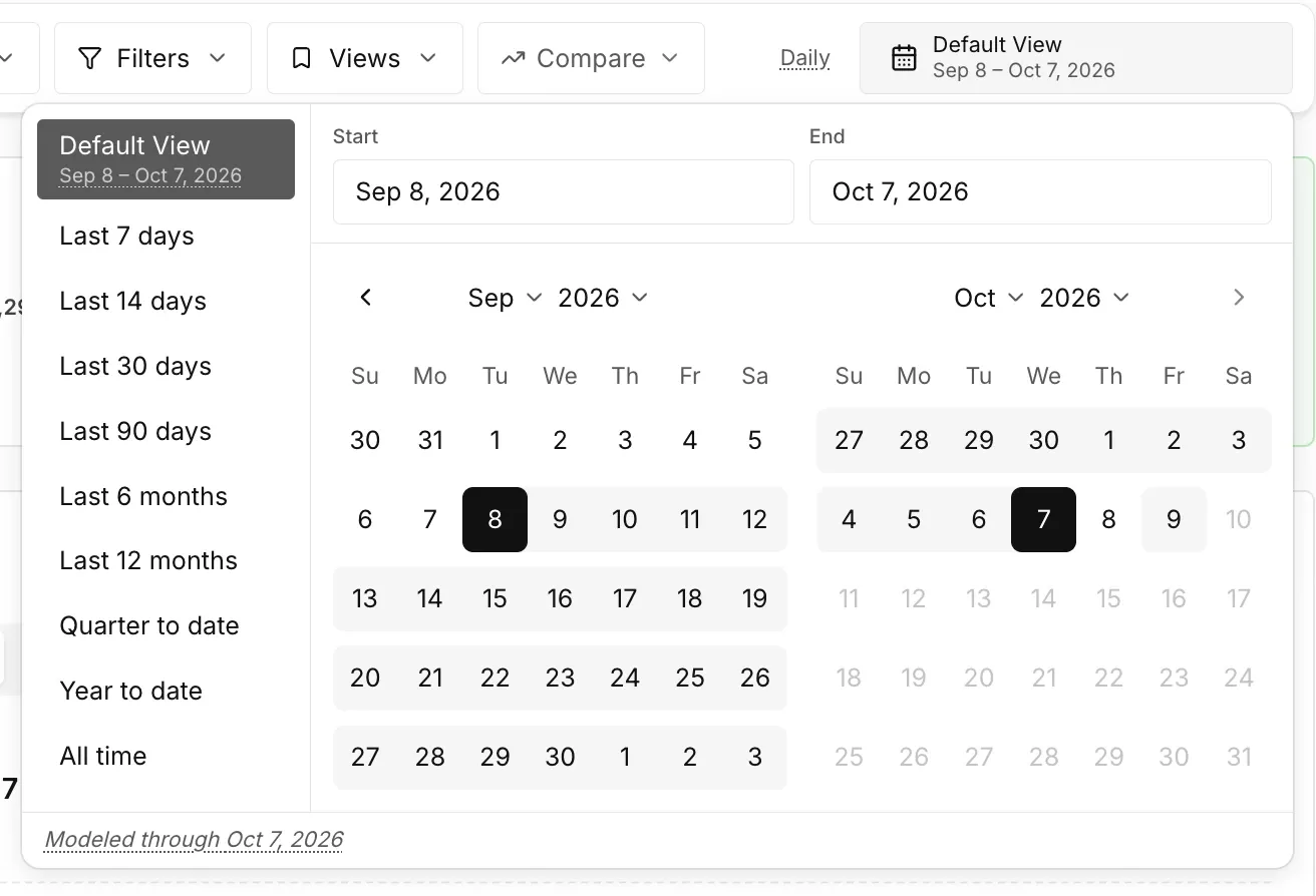 The date range picker, with period presets, Start and End fields, and two calendar months