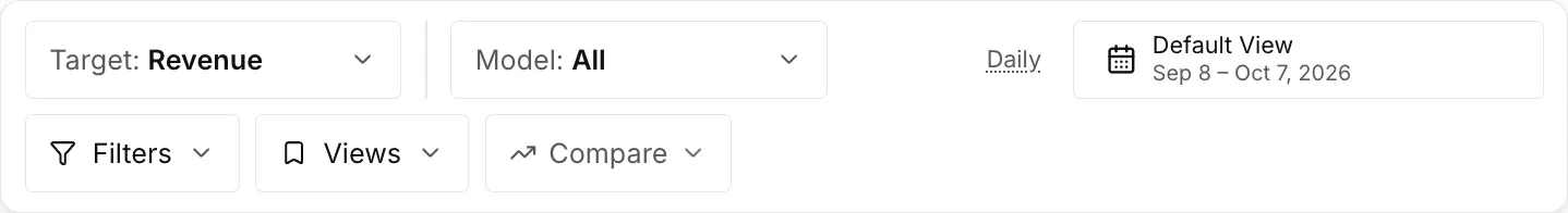 The Attribution filter bar, with the controls Target, Model, Filters, Views, and Compare, and the date range
